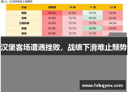 汉堡客场遭遇挫败，战绩下滑难止颓势